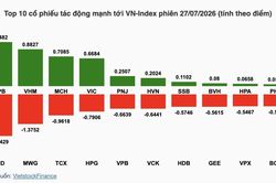 Nhận định chứng khoán 28/7: VN-Index thăm dò vùng hỗ trợ trước thềm cuộc họp Fed