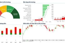 Xu hướng chứng khoán 29/7, cơ hội lướt sóng ngắn hạn