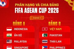 FIFA xếp tuyển Việt Nam chung bảng Thái Lan, Pakistan