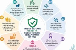 Nghiên cứu, triển khai thí điểm hộ chiếu số sản phẩm, tăng minh bạch thông tin hàng hóa