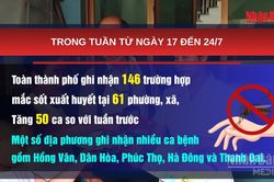 [Video] H&agrave; Nội tăng cường ph&ograve;ng, chống dịch bệnh tại c&aacute;c khu vực ngập &uacute;ng