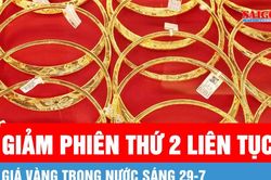 Giá vàng trong nước sáng 29-7 giảm phiên thứ 2 liên tục