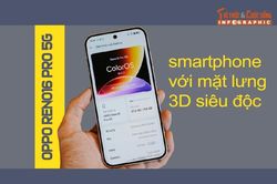 [INFOGRAPHIC] OPPO Reno16 Pro 5G, smartphone với mặt lưng 3D siêu độc