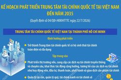 Kế hoạch phát triển Trung tâm tài chính quốc tế tại Việt Nam đến năm 2035