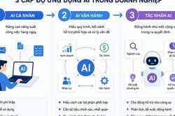 Muốn AI làm việc như chuyên gia, doanh nghiệp phải làm điều này trước