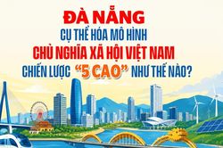[Infographic] - Đà Nẵng cụ thể hóa mô hình chủ nghĩa xã hội Việt Nam qua chiến lược '5 cao' như thế nào?
