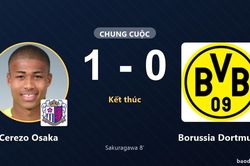 Cerezo Osaka đ&aacute;nh bại Borussia Dortmund trong trận giao hữu tại Osaka