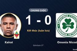 Kairat vượt qua Omonia Nicosia sau loạt luân lưu tại Hisor