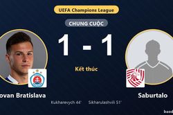Slovan Bratislava và Saburtalo chia điểm ở vòng loại thứ hai