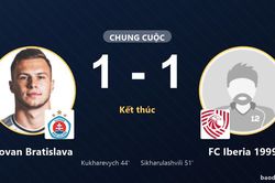 Slovan Bratislava v&agrave; FC Iberia 1999 chia điểm tr&ecirc;n s&acirc;n nh&agrave;
