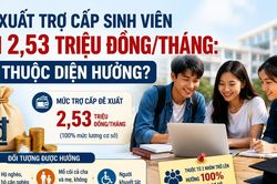Đề xuất trợ cấp sinh viên tới 2,53 triệu đồng/tháng: Những trường hợp nào được hưởng?