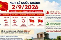 Nghỉ lễ Quốc khánh 2/9/2026 liên tiếp 5 ngày