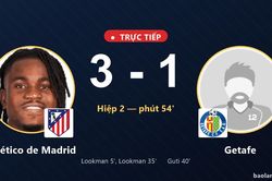 TRỰC TIẾPTrực tiếp Atlético de Madrid vs Getafe: Atlético de Madrid nới rộng cách biệt 3-1
