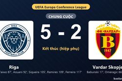 Thống kê trận đấu Riga 5-2 Vardar Skopje: Riga ngược dòng ngoạn mục