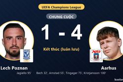 Aarhus hạ Lech Poznan trên chấm luân lưu ở Champions League