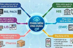 Ứng dụng khoa học, công nghệ để nâng cao chất lượng y tế