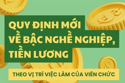 Quy định mới về bậc nghề nghiệp, tiền lương theo vị trí việc làm của viên chức