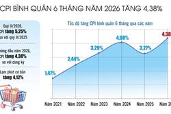 Giữ ổn định mặt bằng giá: Tạo dư địa cho tăng trưởng hai con số