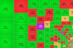 Cổ phiếu trụ hồi phục gi&uacute;p VN-Index lấy lại mốc 1.700 điểm