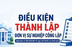 Infographic: Điều kiện th&agrave;nh lập đơn vị sự nghiệp c&ocirc;ng lập