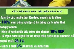[Video] Đề xuất dành tối thiểu 2% tổng chi ngân sách hằng năm cho bảo vệ môi trường