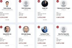 [SPOTLIGHT] &Ocirc;ng Trần Quốc Anh Thuy&ecirc;n nắm giữ hơn 98 triệu cổ phiếu VPBank