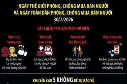 Chung tay phòng, chống mua bán người