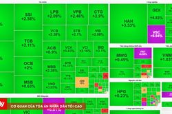 Chứng khoán phiên sáng 30/7: VN-Index bứt phá hơn 30 điểm trong phiên sáng, VHM dẫn đầu lực kéo