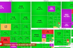 Chứng kho&aacute;n kết phi&ecirc;n 30/7: VN-Index bứt ph&aacute; gần 40 điểm