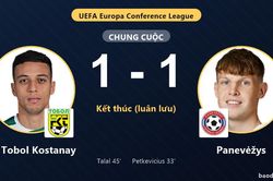 Tobol Kostanay ngược d&ograve;ng vượt Panevėžys tr&ecirc;n chấm lu&acirc;n lưu