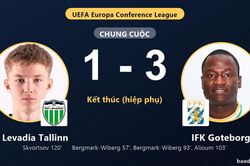 IFK Goteborg thắng, FC Levadia Tallinn rượt đuổi bất thành