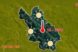 Dự báo thời tiết ngày 30/7