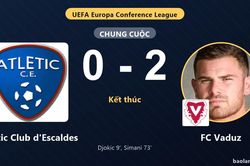 FC Vaduz thắng 2-0, Atl&egrave;tic Club d'Escaldes chịu thất bại ở v&ograve;ng loại