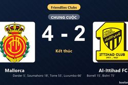 Thống k&ecirc; trận đấu Mallorca 4-2 Al-Ittihad FC: Z. Luvumbo tỏa s&aacute;ng, Mallorca gi&agrave;nh trọn 3 điểm
