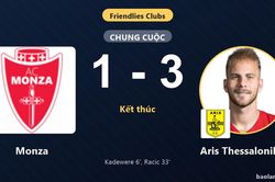 Aris Thessalonikis thắng đậm, Monza chỉ kịp r&uacute;t ngắn ở ph&uacute;t 90