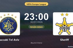 Nhận định Maccabi Tel Aviv vs Sheriff: đội h&igrave;nh dự kiến