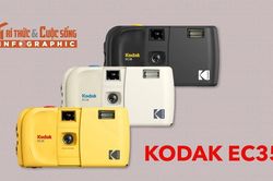 [INFOGRAPHIC] Kodak EC35, Máy ảnh phim nắp trượt mang hơi thở thập niên 90