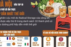 Hà Nội - một trong những thành phố có ẩm thực hấp dẫn nhất thế giới