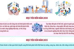 Nghị quyết số 19-NQ/TW về đổi mới mô hình phát triển Việt Nam