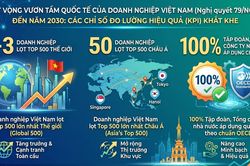 Xóa bỏ 'tư duy sợ sai' cho doanh nghiệp Nhà nước