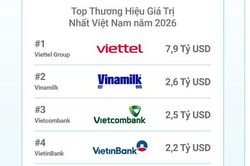 Vietcombank vào Top 3 thương hiệu mạnh nhất Việt Nam