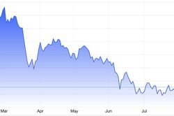 Giá vàng giữ đà tăng, vượt 4.100 USD/oz