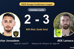 Beitar Jerusalem thắng lu&acirc;n lưu sau m&agrave;n rượt đuổi với AEK Larnaca