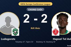 Ludogorets và Hapoel Tel Aviv níu chân nhau ở vòng loại thứ hai