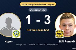 NSI Runavik thắng luân lưu, Koper gục ngã trên sân nhà