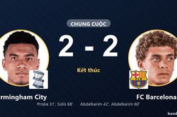 Birmingham City v&agrave; FC Barcelona chia điểm sau m&agrave;n rượt đuổi tỷ số
