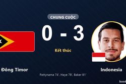 Indonesia chiếm ngôi đầu, Đông Timor vẫn đứng cuối bảng sau trận thua 0-3