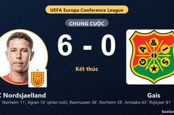 FC Nordsjaelland v&ugrave;i dập Gais ở v&ograve;ng loại Conference League