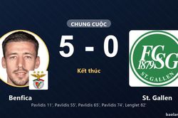 Benfica thắng 5-0, St. Gallen nhận thất bại nặng nề ở Europa League