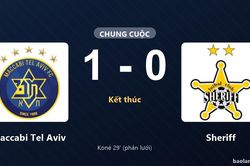 Thống k&ecirc; trận đấu Maccabi Tel Aviv 1-0 Sheriff: Maccabi Tel Aviv gi&agrave;nh chiến thắng chung cuộc